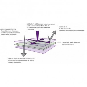 Museo recomendado por obras... 2